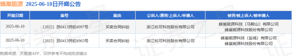 中祥网 蜂巢能源作为被告/被上诉人的2起涉及买卖合同纠纷的诉讼将于2025年6月10日开庭