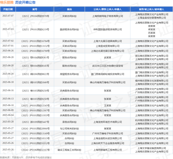 GGV纪源资本 格乐丽雅作为被告/被上诉人的1起涉及庆典服务合同纠纷的诉讼将于2025年6月10日开庭