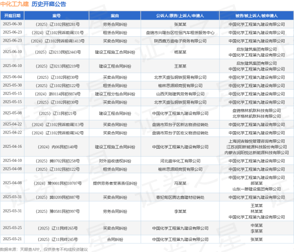 至慧策略 中化工九建作为被告/被上诉人的1起涉及建设工程施工合同纠纷的诉讼将于2025年6月10日开庭